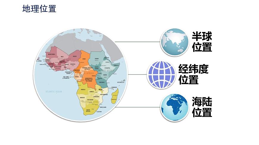 第八章第三節(jié) 撒哈拉以南非洲  課件  七年級地理下學(xué)期人教版 (1)第4頁