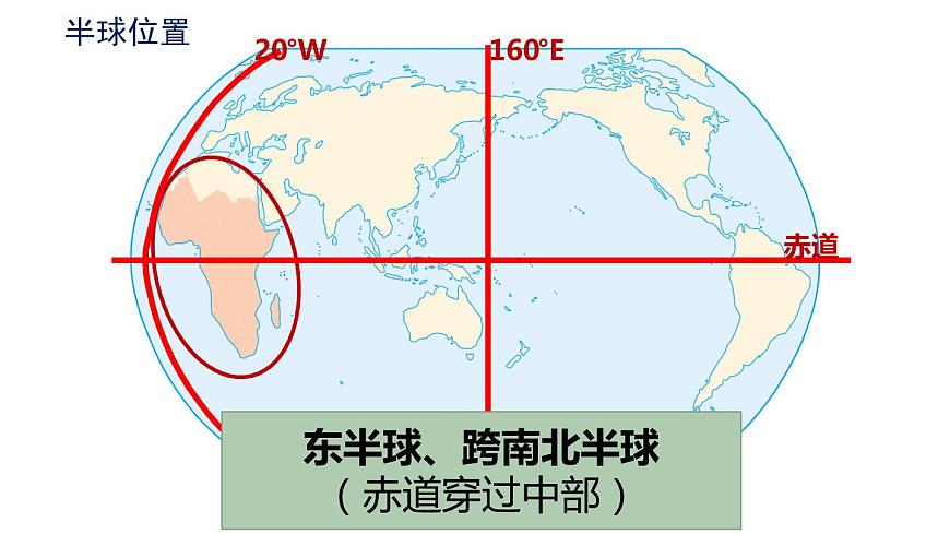 第八章第三節(jié) 撒哈拉以南非洲  課件  七年級地理下學(xué)期人教版 (1)第5頁