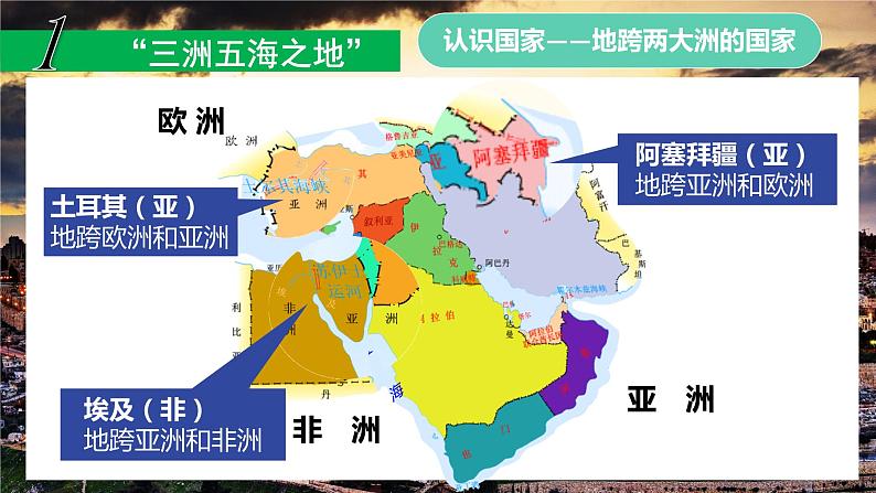 第八章第一节 中东课件 人教版地理七年级下册06