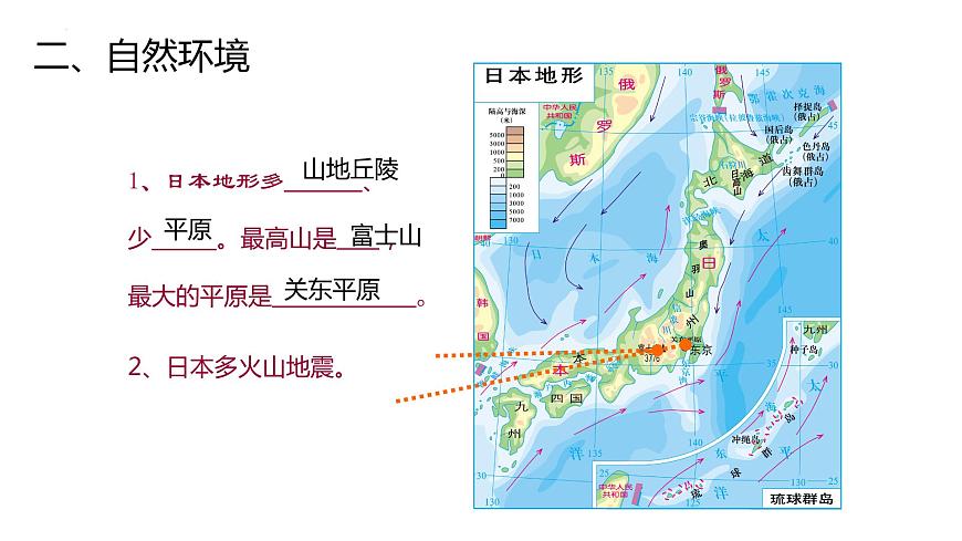 第七章第一節(jié) 日本課件 人教版地理七年級(jí)下冊(cè) (1)第5頁(yè)