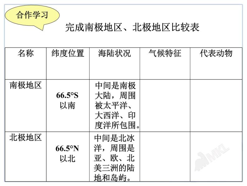 第十章 极地地区 课件  七年级地理下学期人教版07