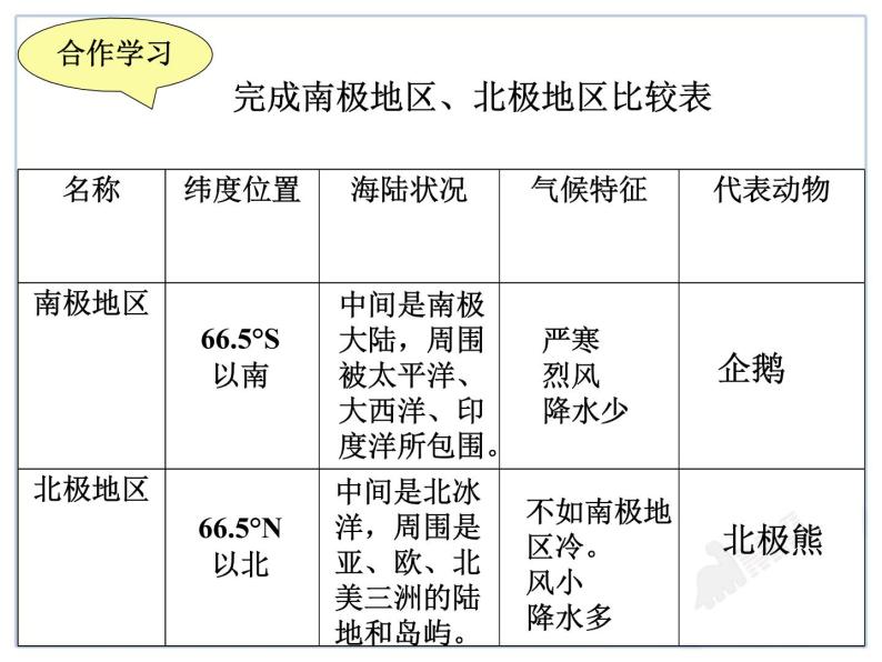 第十章 极地地区 课件  七年级地理下学期人教版08