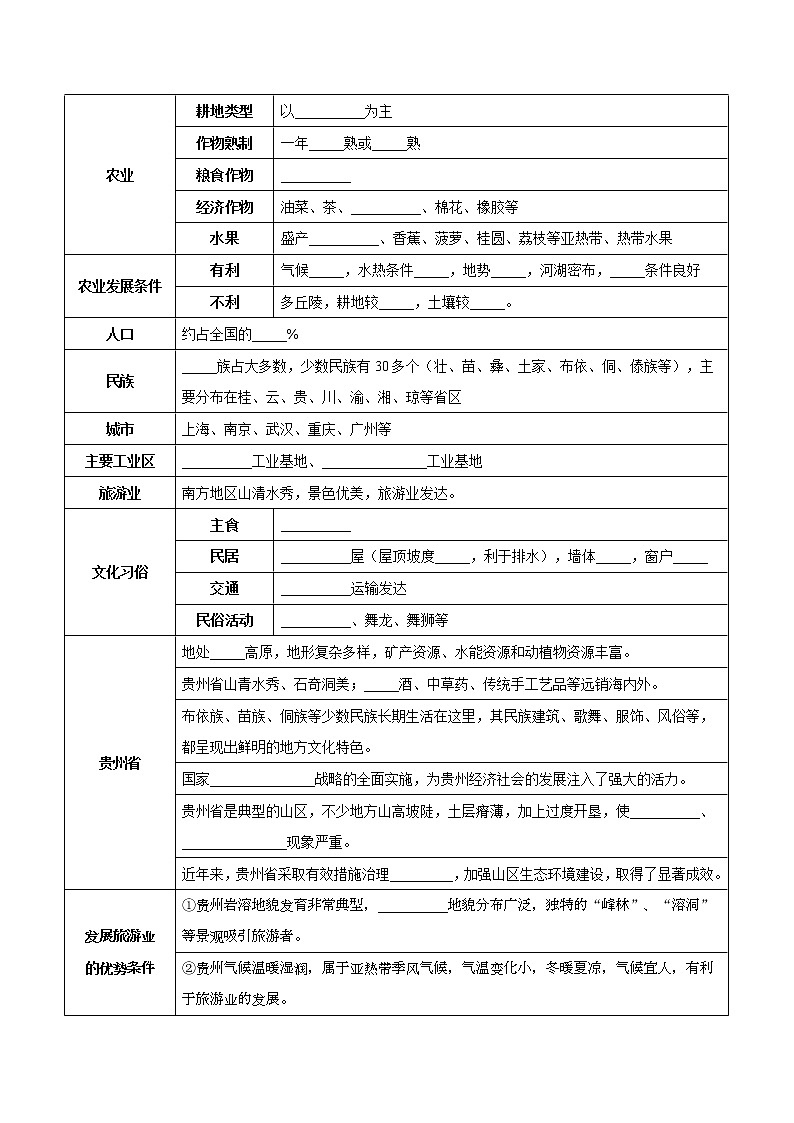 第七章 南方地区(考点梳理学案)——2022-2023学年八年级下册地理单元复习训练(商务星球版)(原卷版)第2页
