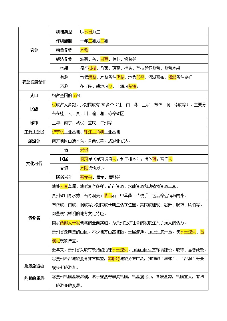 第七章 南方地区(考点梳理学案)——2022-2023学年八年级下册地理单元复习训练(商务星球版)(解析版)第2页