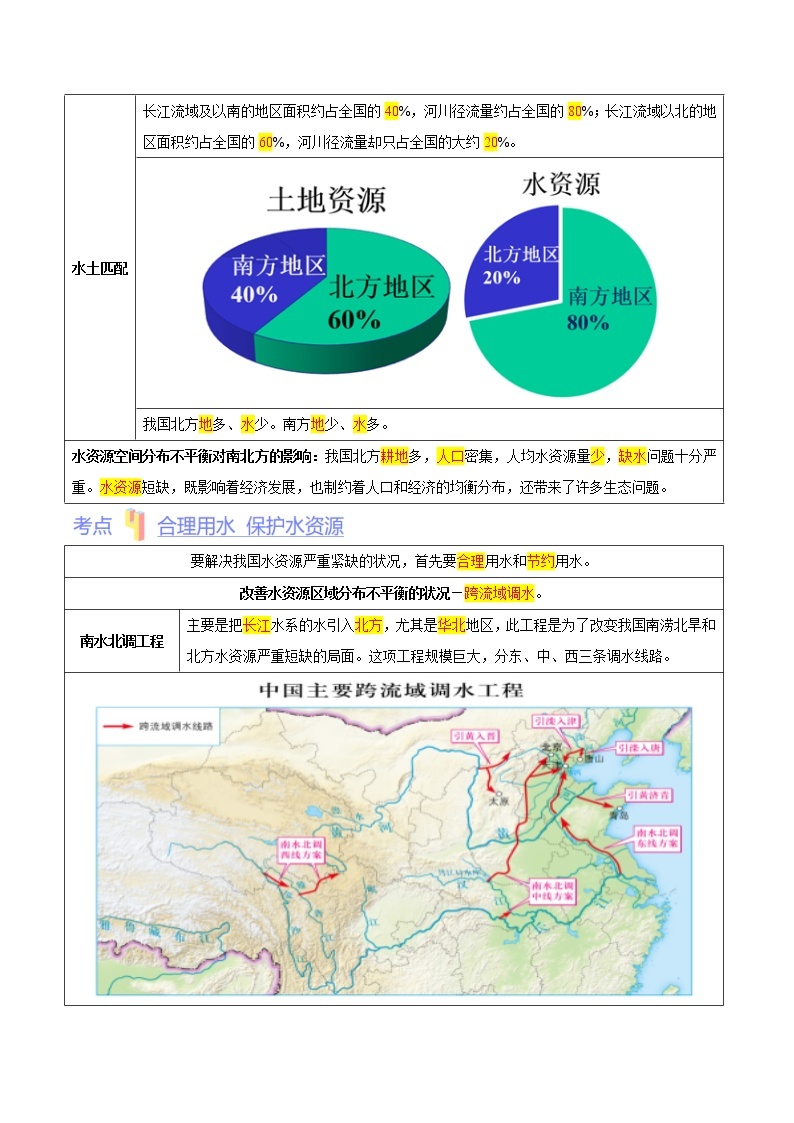 第四章  自然资源与经济发展（考点梳理学案）——2022-2023学年七年级下册地理单元复习训练（中图版）03