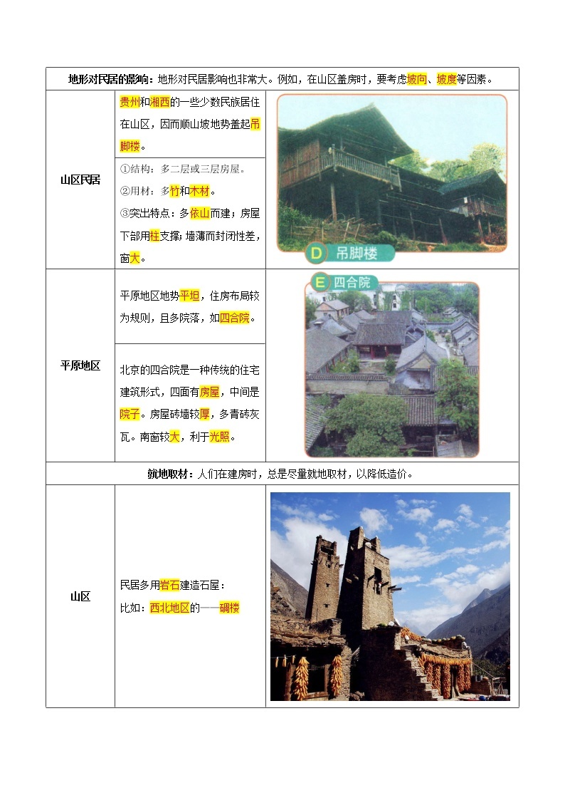 第五章  地方文化特色与旅游（考点梳理学案）——2022-2023学年七年级下册地理单元复习训练（中图版）02