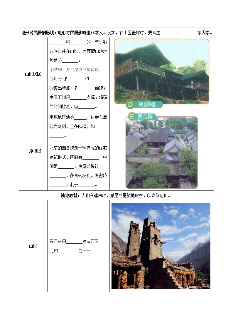 第五章  地方文化特色与旅游（考点梳理学案）——2022-2023学年七年级下册地理单元复习训练（中图版）02