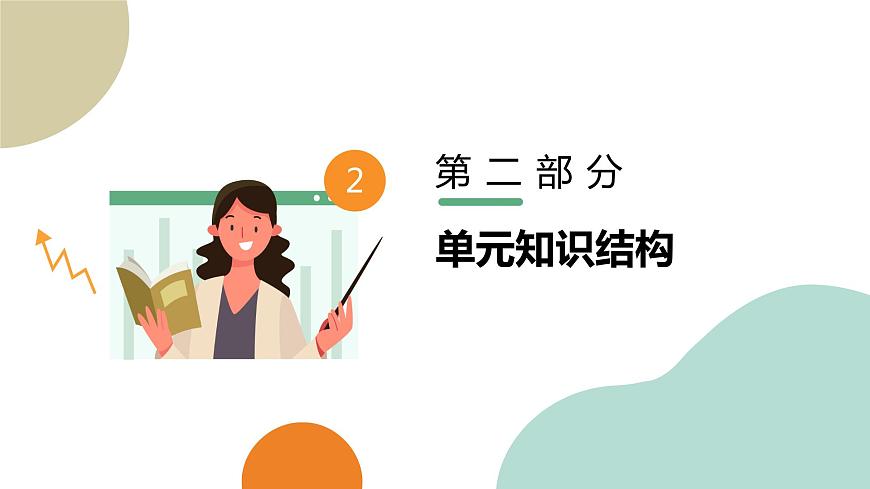第四章 居民與聚落（單元復(fù)習(xí)）-七年級地理上冊同步精品課堂（人教版）課件PPT第5頁