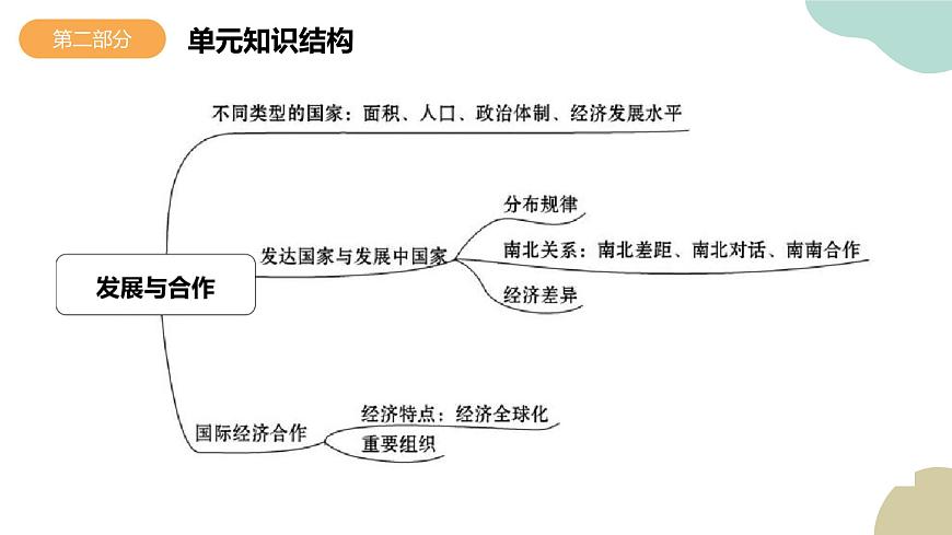 第五章 發(fā)展與合作（課件）-七年級(jí)地理上冊(cè)同步精品課堂（人教版）第6頁(yè)