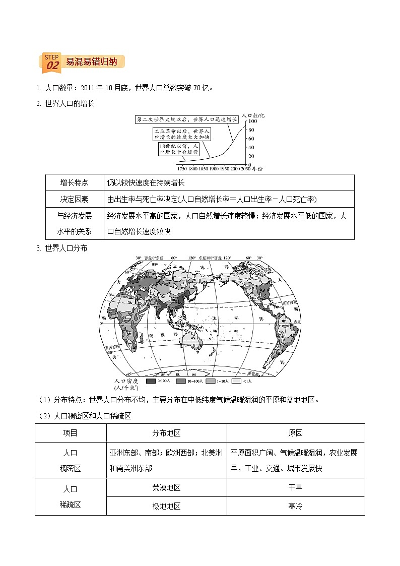 查補易混易錯點  專題04  居民與聚落（教師版）第2頁