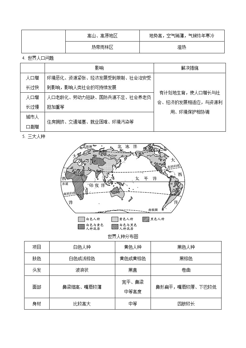 查補易混易錯點  專題04  居民與聚落（教師版）第3頁