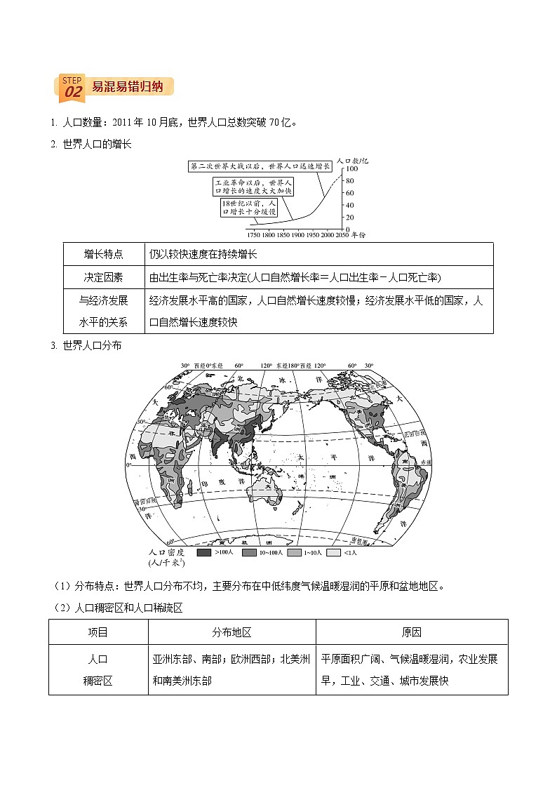 查補易混易錯點  專題04  居民與聚落（學(xué)生版）第2頁