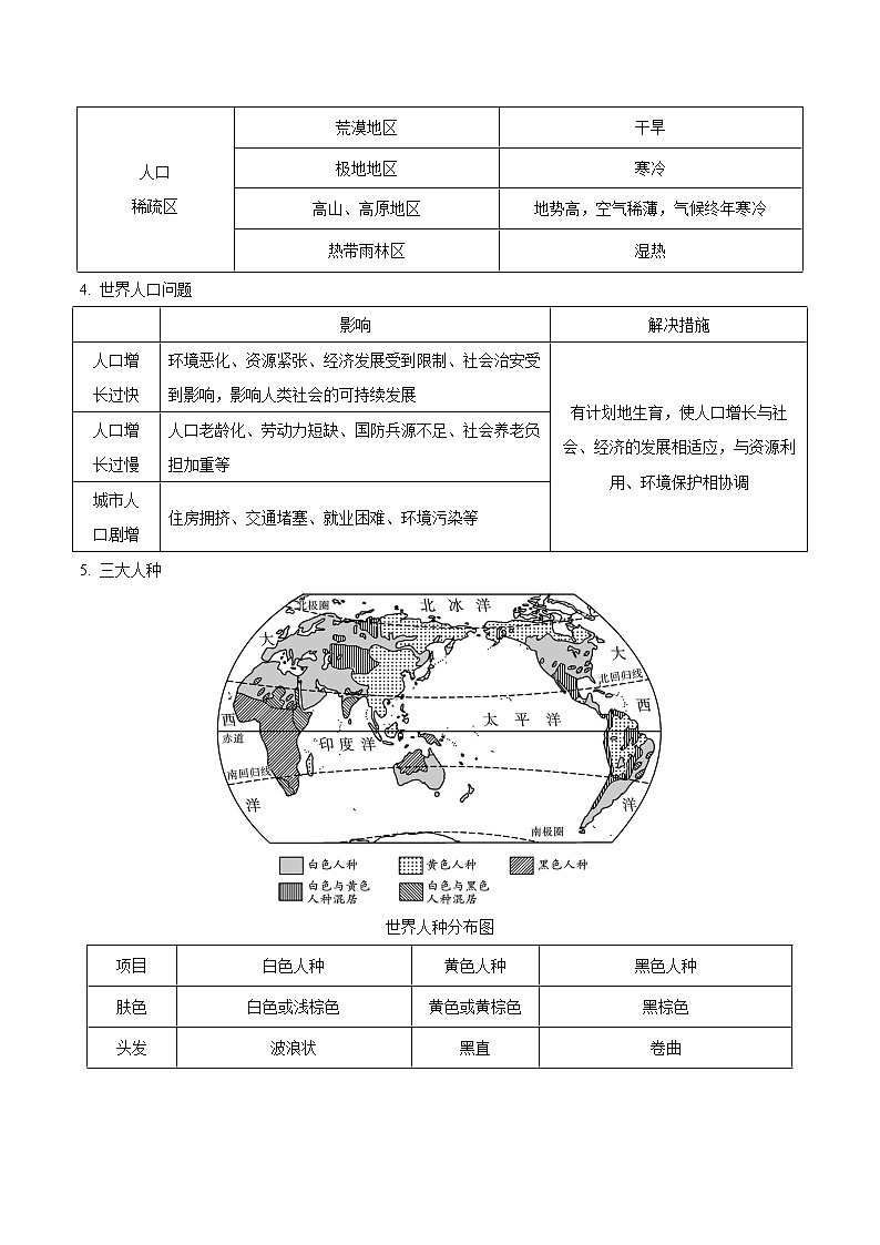 查補易混易錯點  專題04  居民與聚落（學(xué)生版）第3頁
