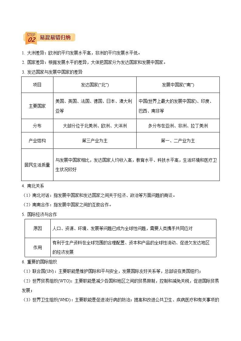 查补易混易错点 专题05 发展与合作(学生版)第2页