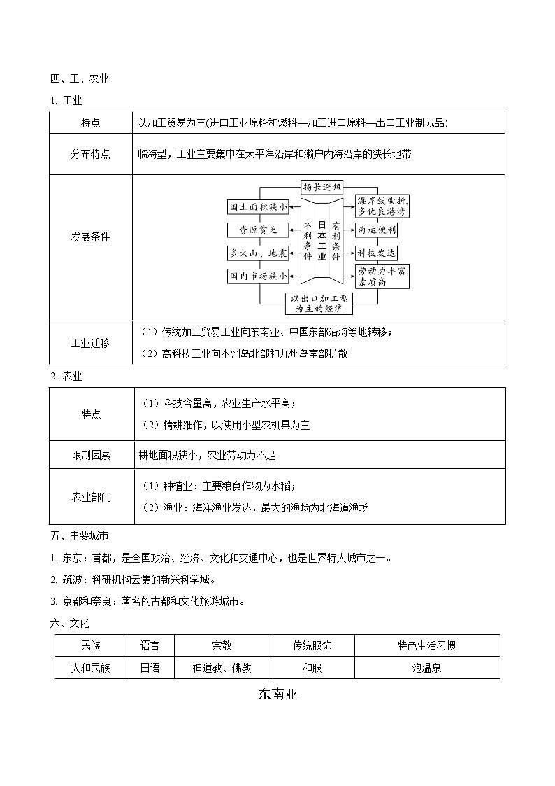 查补易混易错点 专题07 我们邻近的地区和国家(教师版)第3页