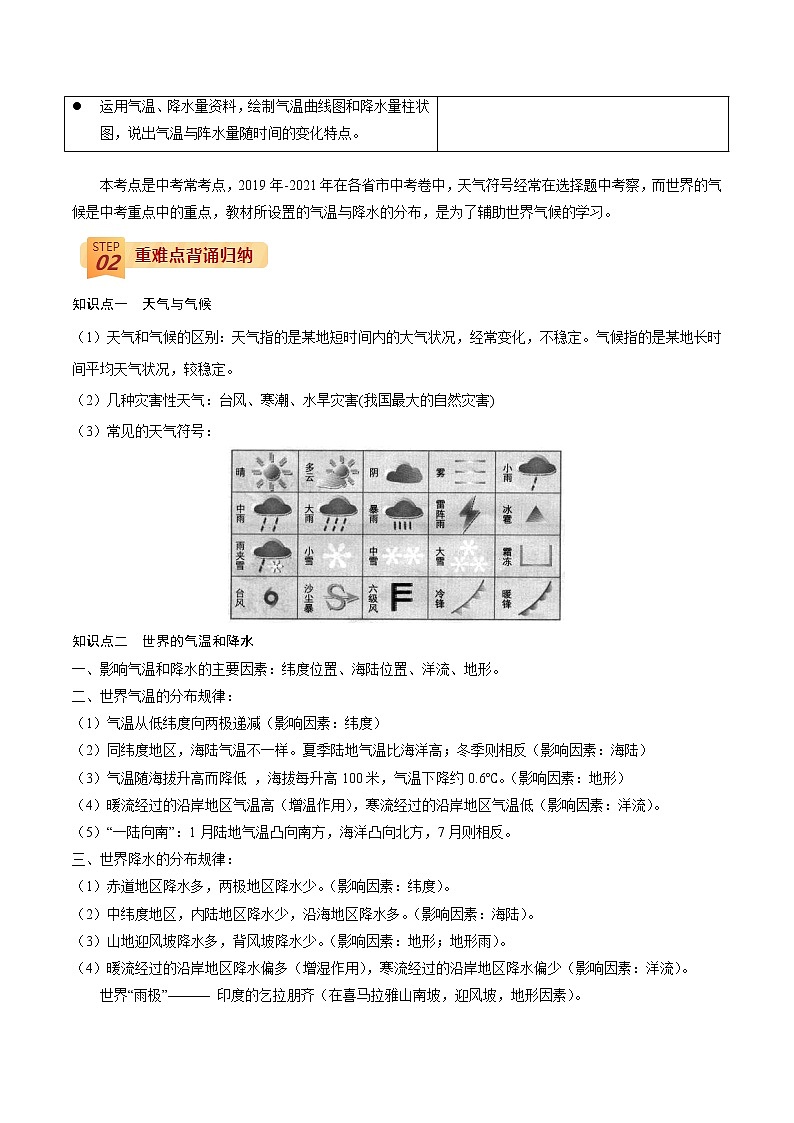 中考地理三轮冲刺过关 回归教材重难点 专题04 天气、气温与降水的分布02