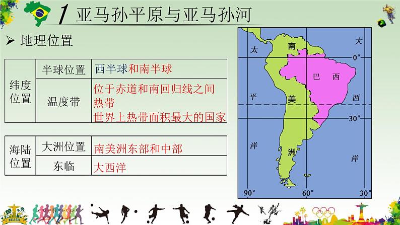湘教版地理七年级下册 8.6 巴西 课件03