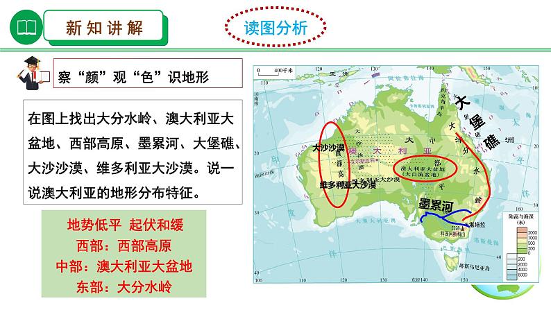 湘教版地理七年级下册 8.7《澳大利亚》 课件第8页