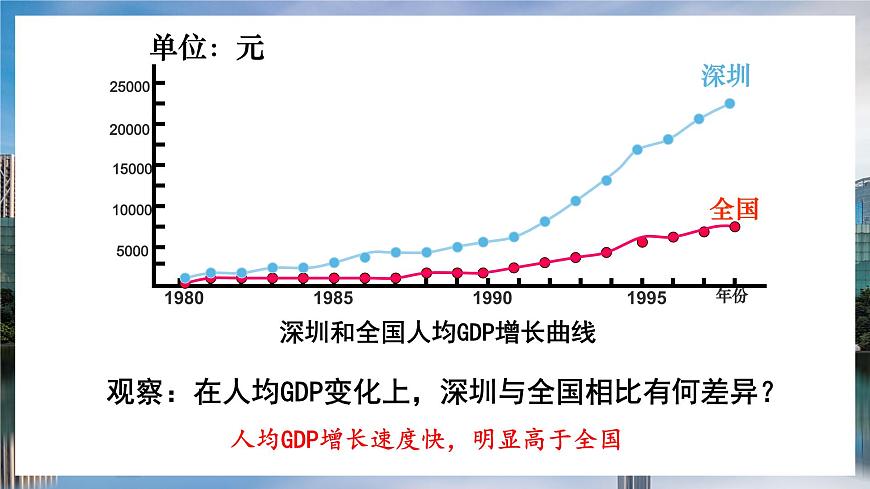 湘教版地理八年級下冊 7.3 珠江三角洲區(qū)域的外向型經(jīng)濟 課件第6頁