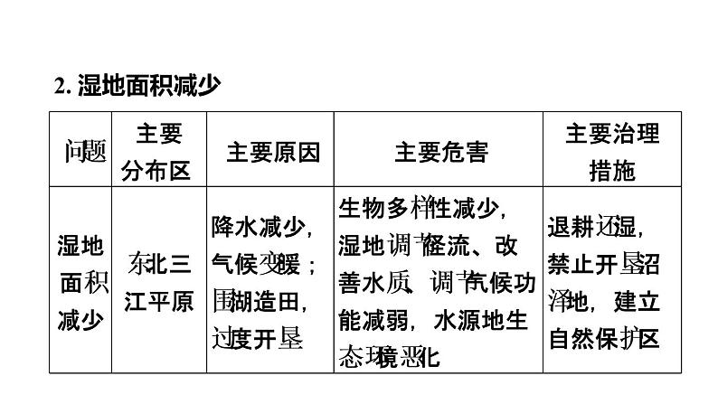 中考地理复习专题突破第27课时生态环境问题与自然灾害课件08