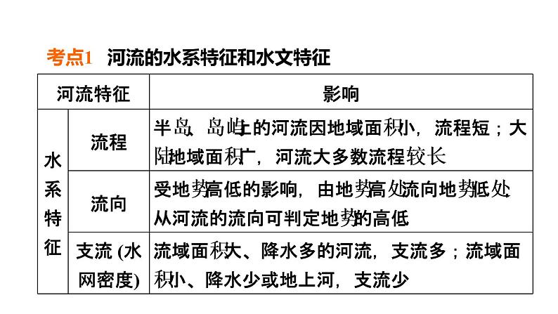中考地理复习专题突破第29课时河流课件04