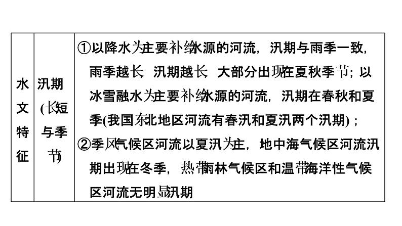 中考地理复习专题突破第29课时河流课件07