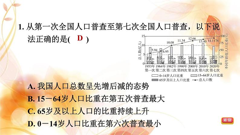 中考地理复习专题突破练第26课时地理图表的判读课件第4页