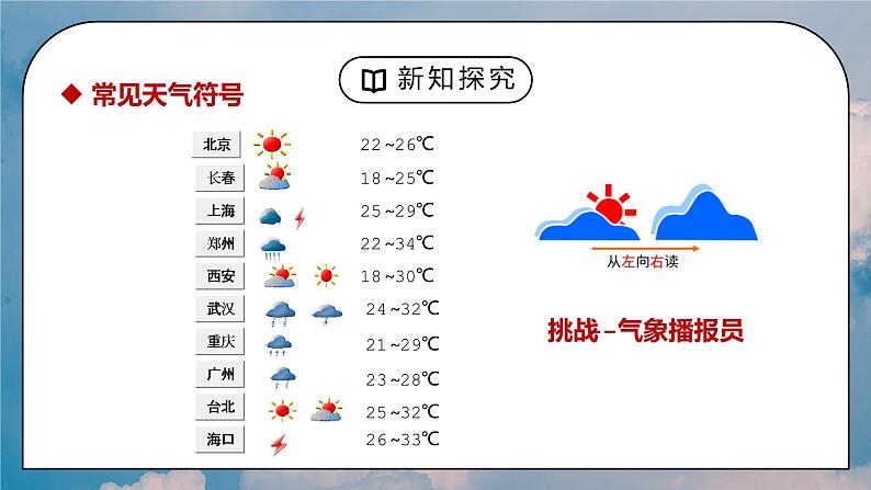 人教版七年级地理上册第三单元《天气与气候-多变的天气》PPT课件第8页