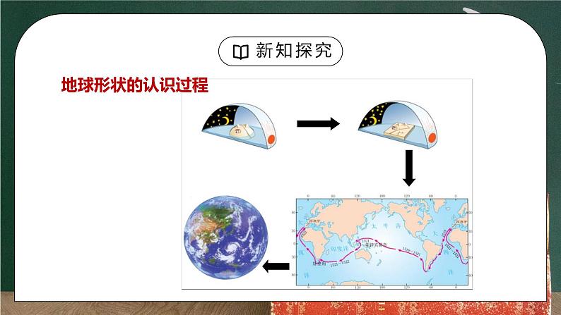 人教版七年级地理下册第一单元《地球和地图-地球和地球仪1》PPT课件第4页