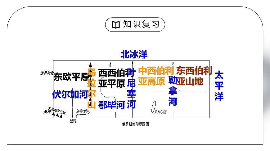 人教版七年級地理下冊第六單元《七年級地理下冊總復習3》PPT課件第8頁