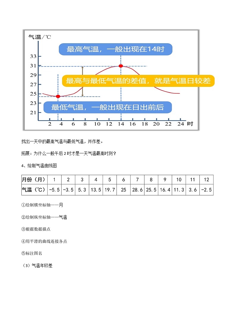 4.2.1 氣溫和降水（教案）- 七年級(jí)地理上冊(cè)同步優(yōu)質(zhì)課件（湘教版）第3頁(yè)