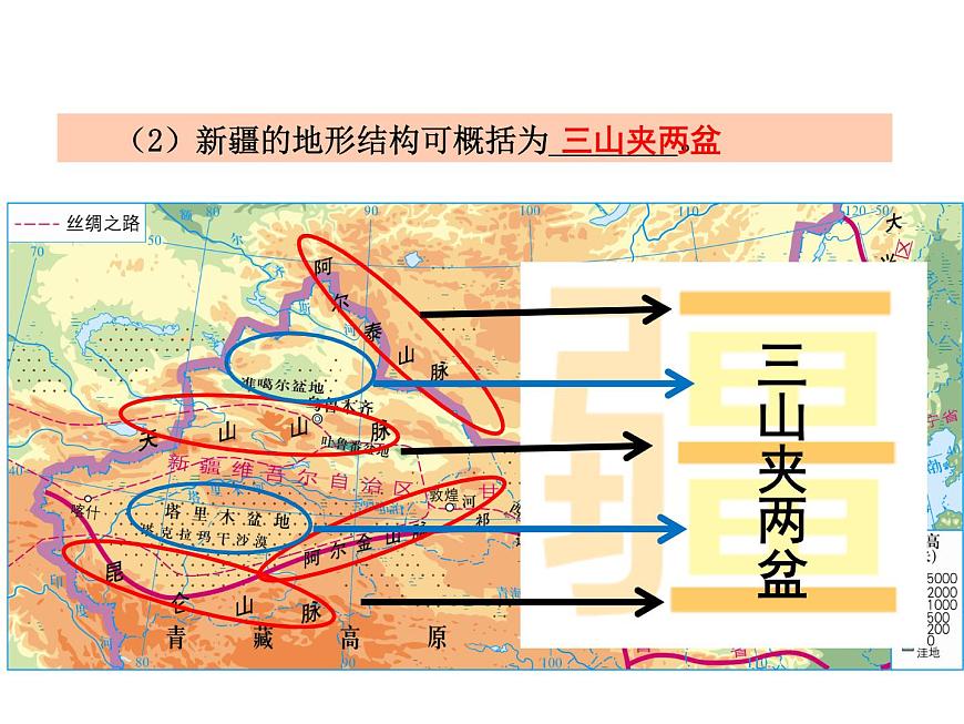 第六章  第三節(jié)  西北地區(qū)課件PPT第8頁
