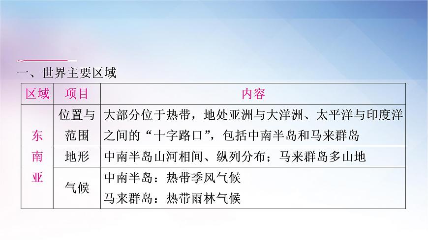 湘教版中考地理復(fù)習(xí)專題五區(qū)域聯(lián)系與差異教學(xué)課件第2頁(yè)
