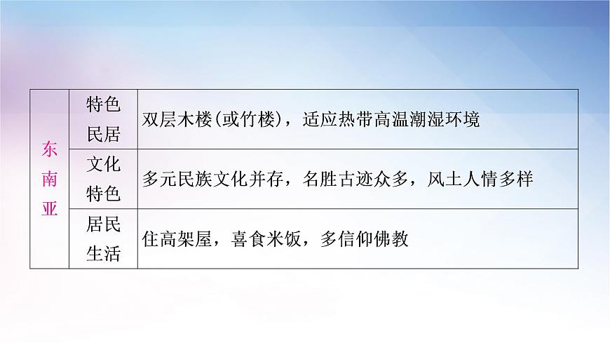 湘教版中考地理復(fù)習(xí)專題五區(qū)域聯(lián)系與差異教學(xué)課件第4頁(yè)