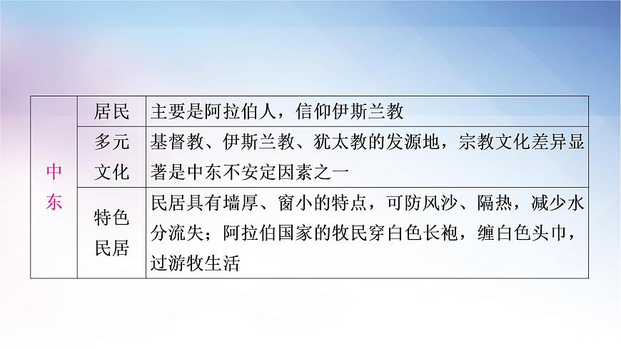 湘教版中考地理復(fù)習(xí)專題五區(qū)域聯(lián)系與差異教學(xué)課件第6頁(yè)