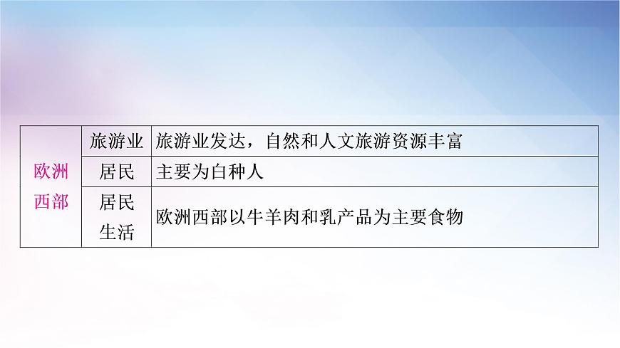 湘教版中考地理復(fù)習(xí)專題五區(qū)域聯(lián)系與差異教學(xué)課件第8頁(yè)