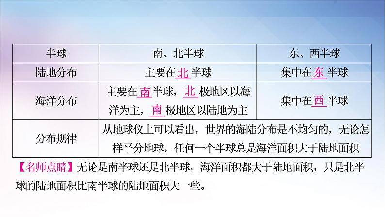 湘教版中考地理复习第二节世界的海陆分布教学课件第5页