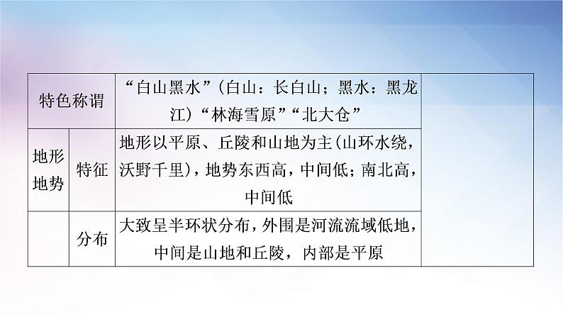 湘教版中考地理复习第六章认识区域:位置与分布教学课件05
