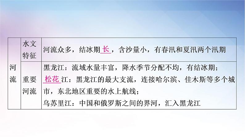 湘教版中考地理复习第六章认识区域:位置与分布教学课件07