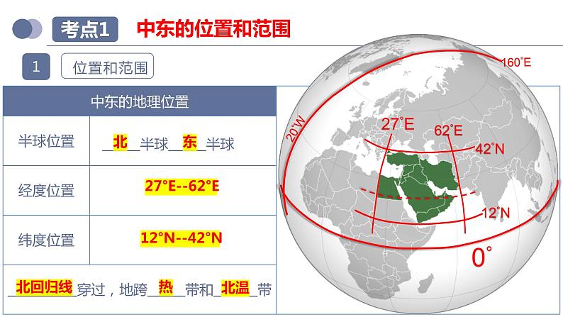 专题11 中东(西亚)和欧洲西部(复习课件)-备战2023年中考地理一轮复习考点帮(全国通用)第8页