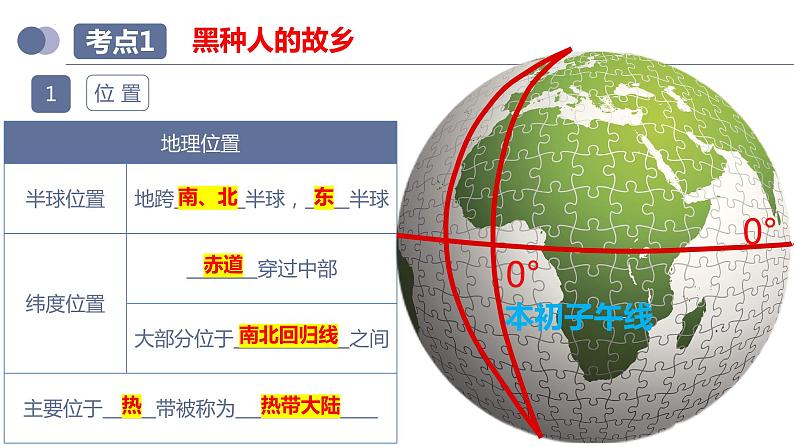 专题12 撒哈拉以南非洲和极地地区(复习课件)-备战2023年中考地理一轮复习考点帮(全国通用)第7页