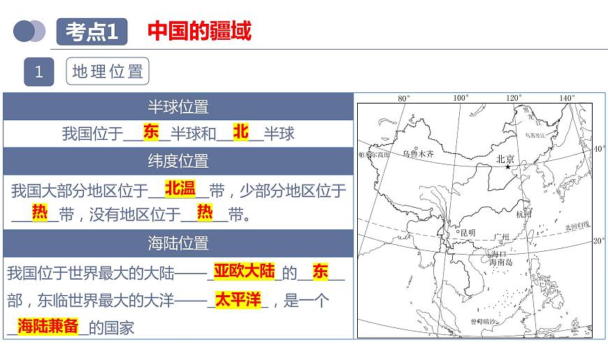 專題17  中國(guó)的疆域、人口和民族（復(fù)習(xí)課件）-備戰(zhàn)2023年中考地理一輪復(fù)習(xí)考點(diǎn)幫（全國(guó)通用）第7頁(yè)