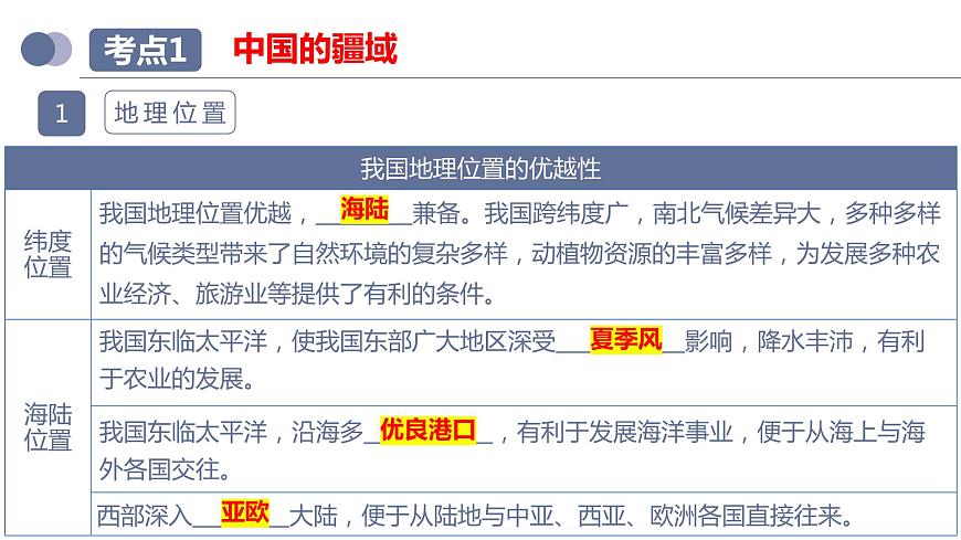 專題17  中國(guó)的疆域、人口和民族（復(fù)習(xí)課件）-備戰(zhàn)2023年中考地理一輪復(fù)習(xí)考點(diǎn)幫（全國(guó)通用）第8頁(yè)