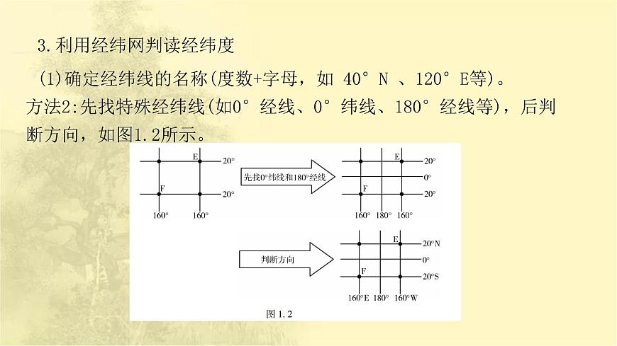 中考地理復習專題一地球和地球儀課件第7頁