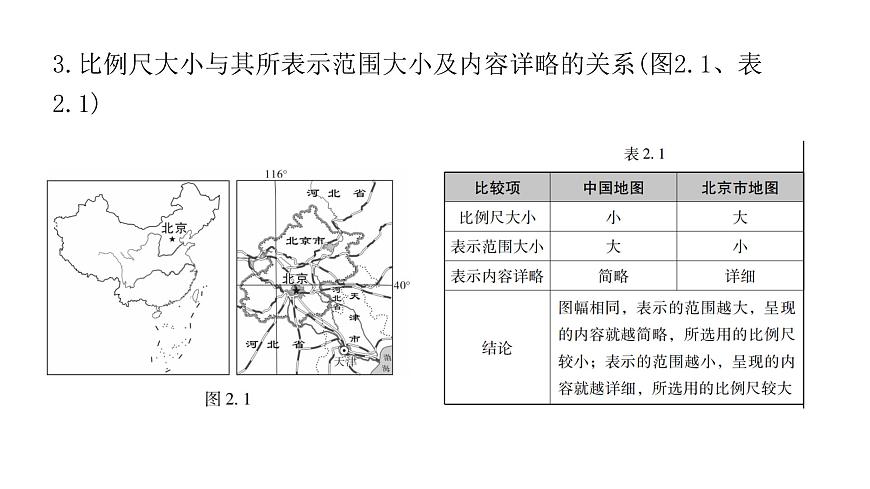 中考地理復(fù)習(xí)專題二地圖課件第3頁