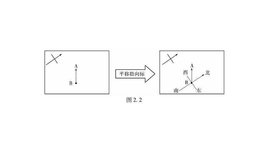 中考地理復(fù)習(xí)專題二地圖課件第6頁
