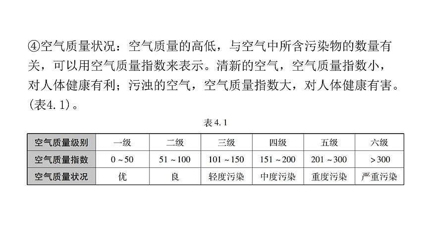 中考地理復(fù)習(xí)專題四天氣與氣候課件第4頁(yè)
