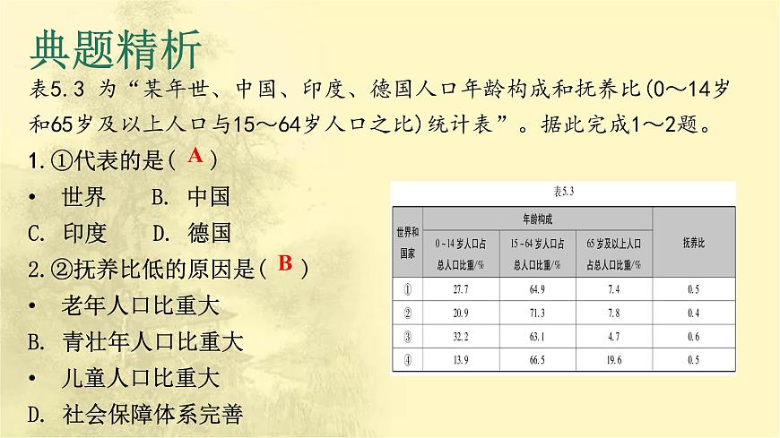 中考地理復(fù)習(xí)專題五居民與聚落發(fā)展與合作課件第7頁(yè)
