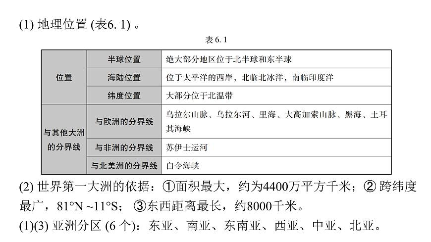 中考地理復(fù)習(xí)專題六我們生活的大洲——亞洲課件第3頁