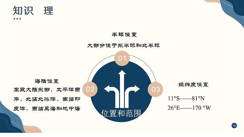 单元复习06 我们生活的大洲——亚洲(知识梳理)- 2022-2023学年人教版地理七年级下册单元综合复习第5页